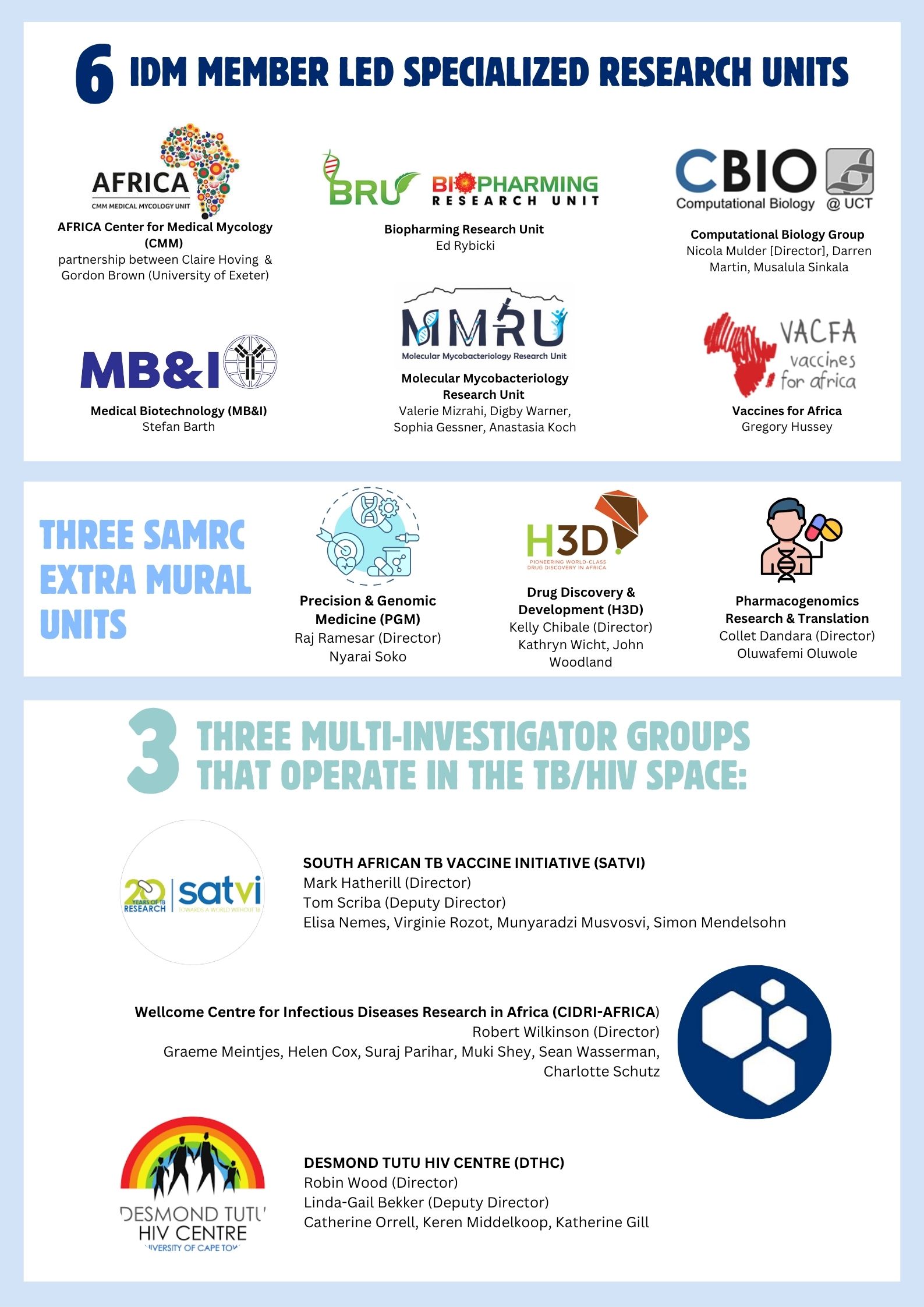 Member groupings info graphic 1