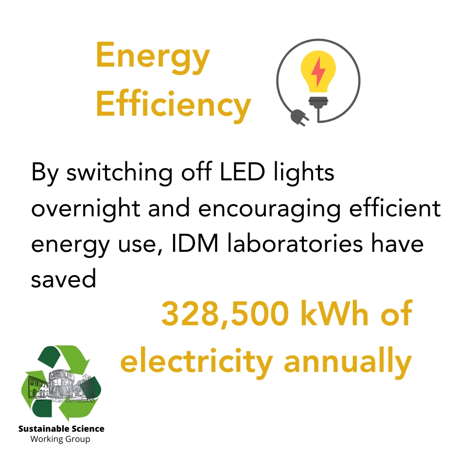 energy stats