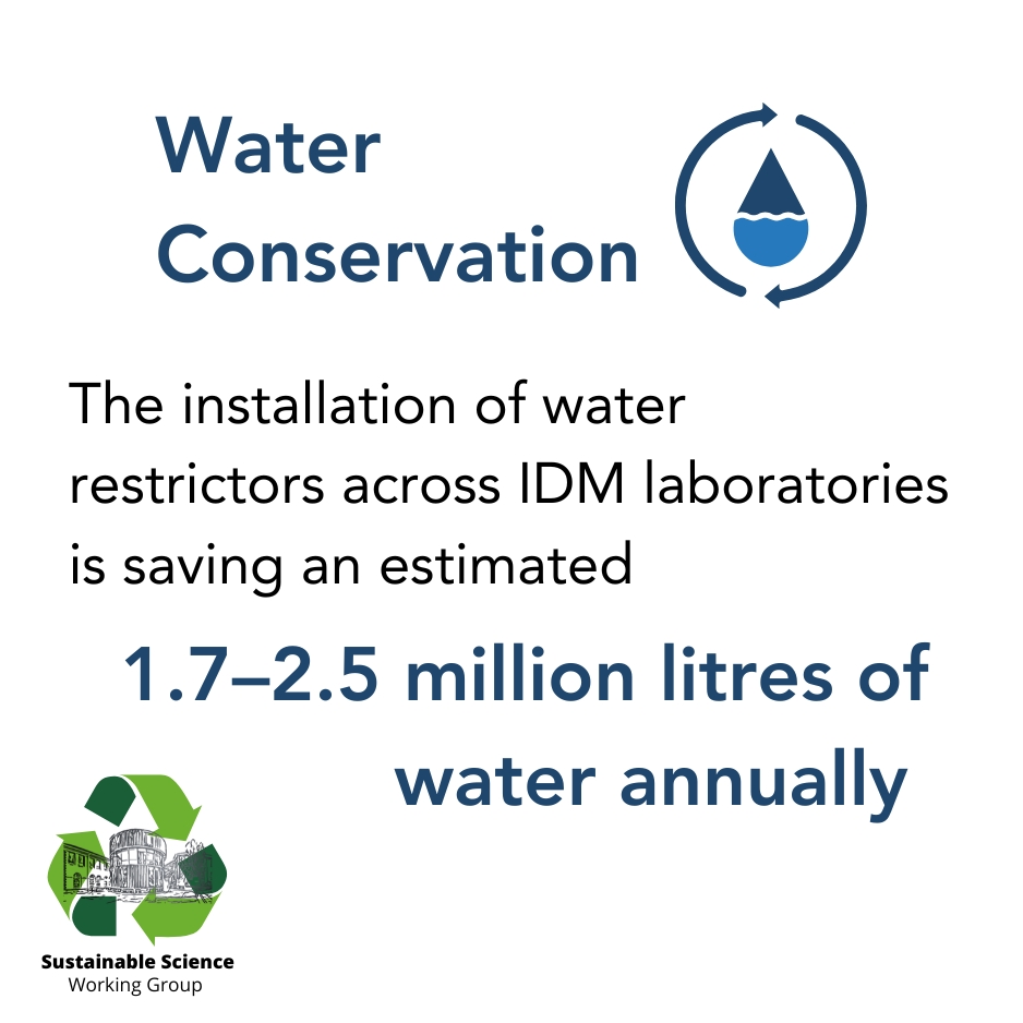 Water stats